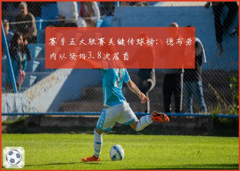 赛季五大联赛关键传球榜:德布劳内以场均3.8次居首